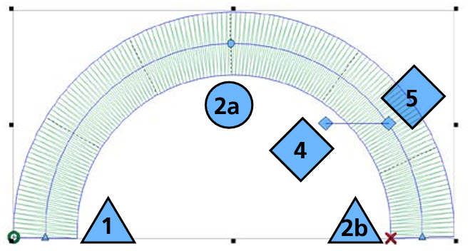 Single Line Methods Articles
